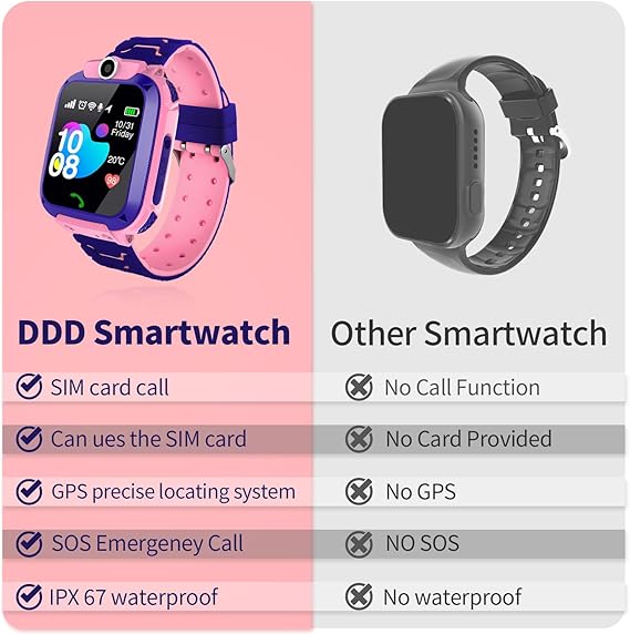Kids GPS Smart Watch